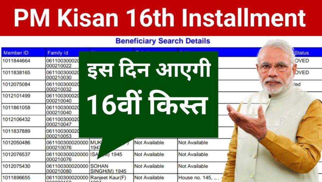 पीएम किसान 16वीं किस्त: PM Kisan 16th Installment Date - Familyid.in