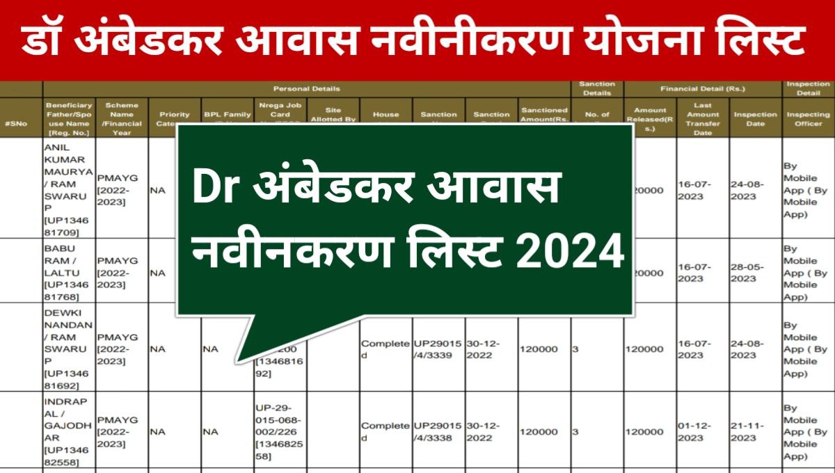 Dr Ambedkar Awas Navinikarn Yojana List 2024