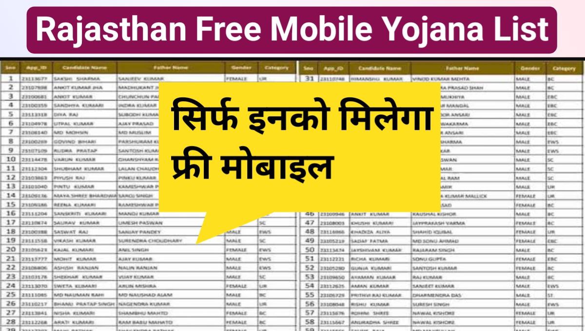 Rajasthan Free Mobile Yojana List 2024