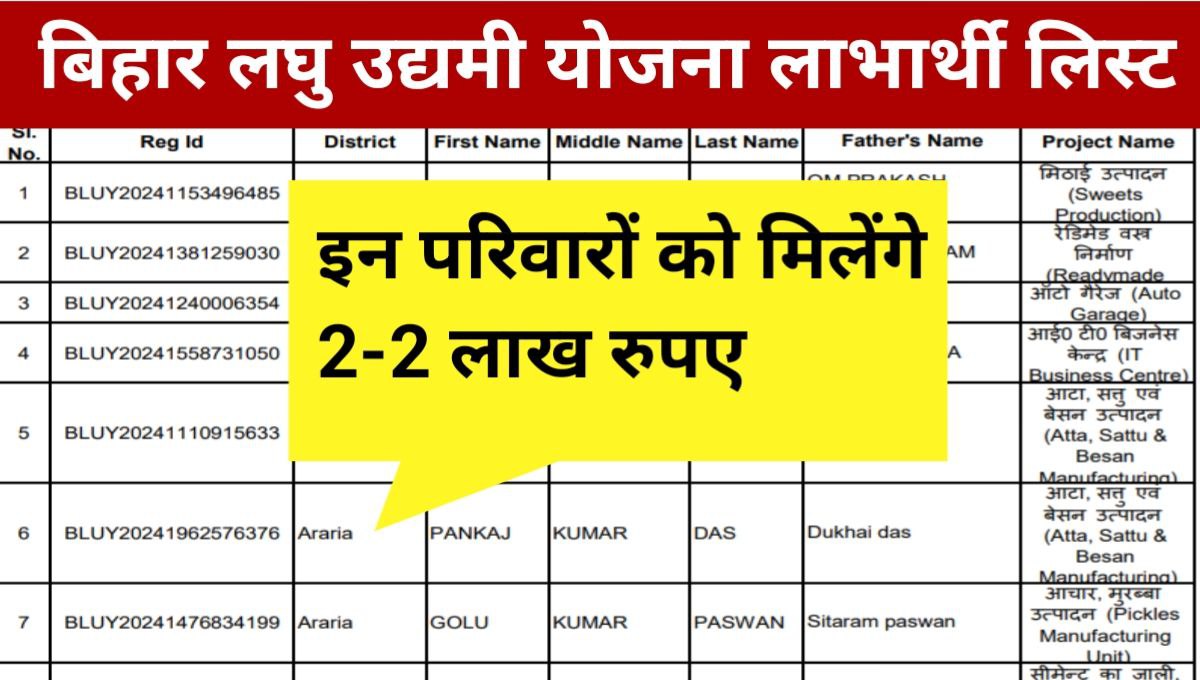 Bihar Laghu Udyami Yojana Selection List 2024