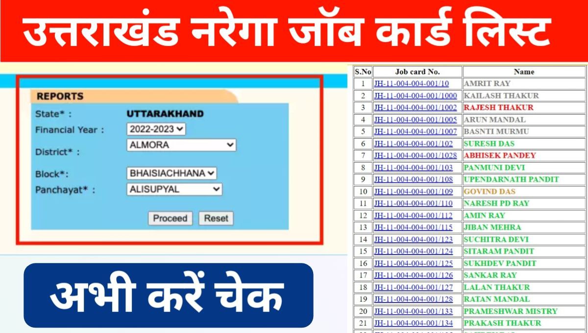 Nrega Job Card List Uttarakhand