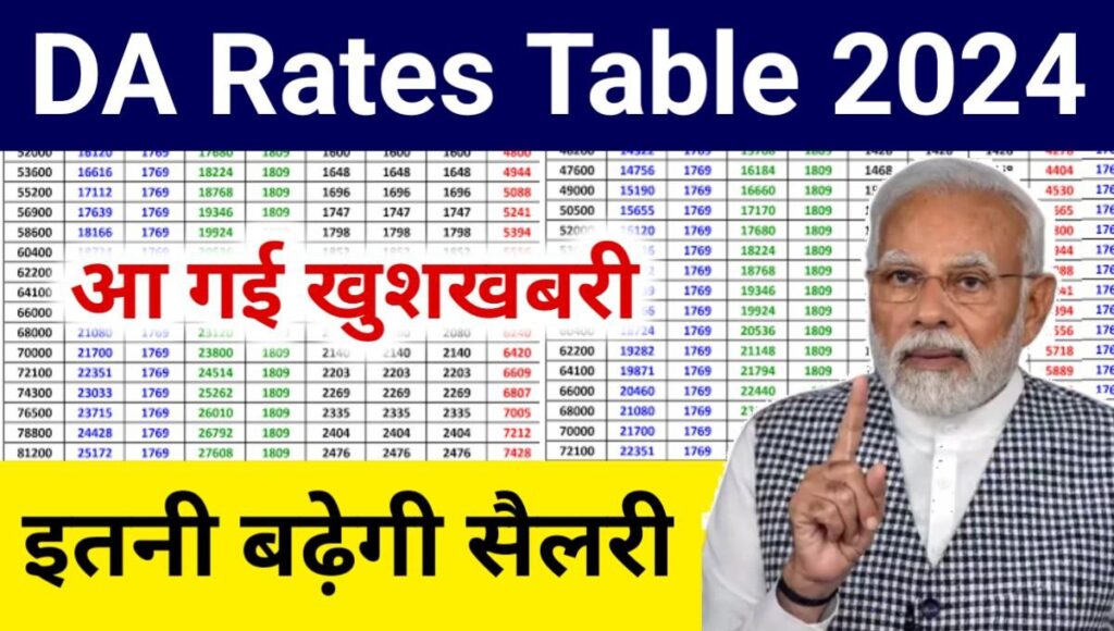 DA Rates Table 2024