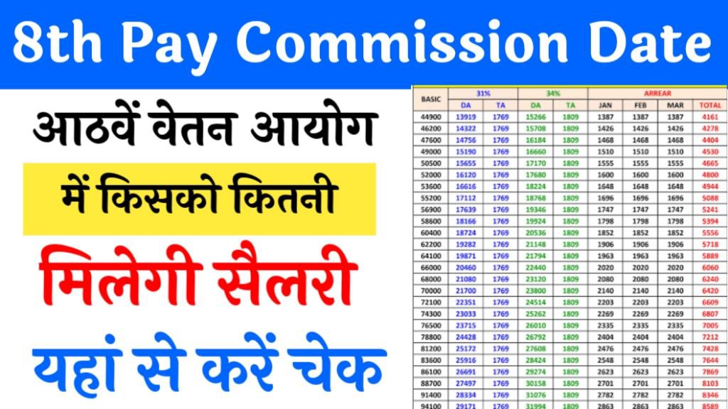 8th Pay Commission Date