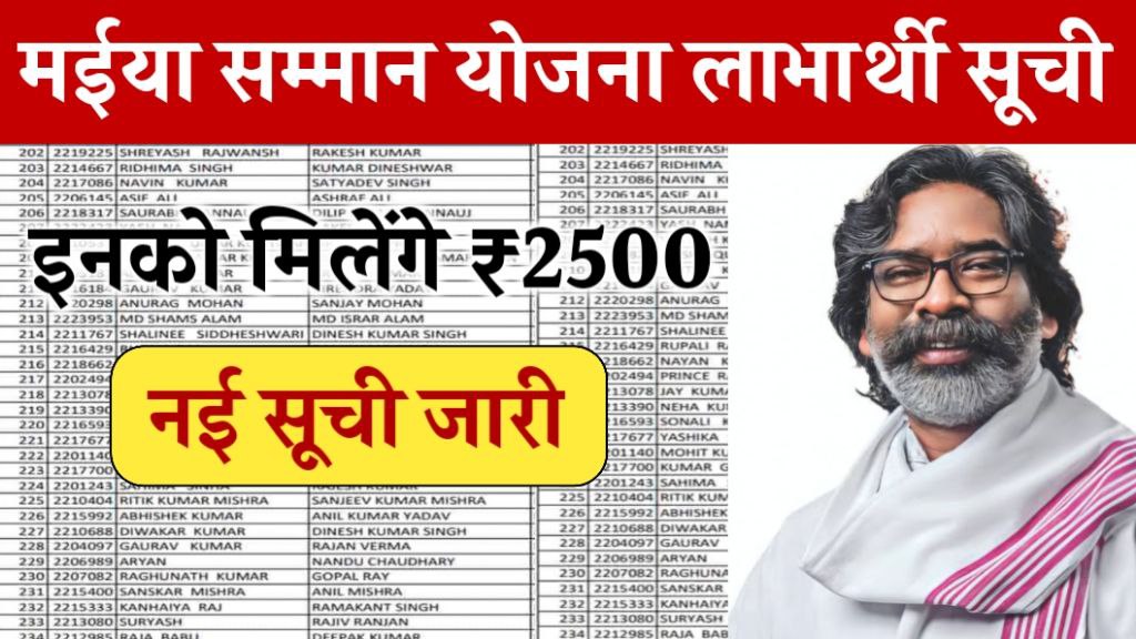 Maiya Samman Yojana List