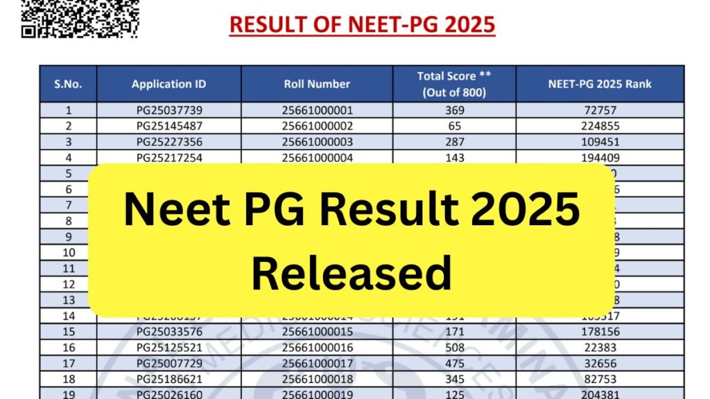 Neet PG Result 2025 Released