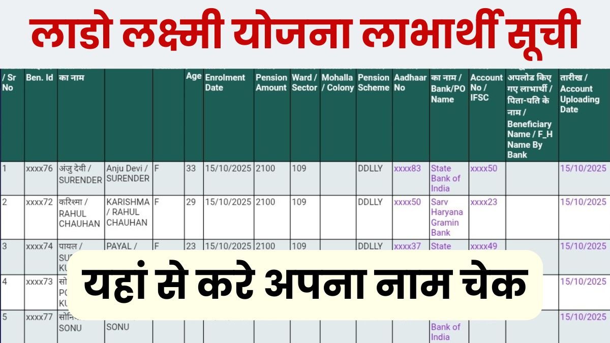 Haryana Lado Lakhsmi Yojana List